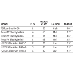 Tour Edge Exotics E723 Hybrid 5 Tour Edge Exotics E723 Hybrid -Ozark Golf Shop E723Hybrid 5