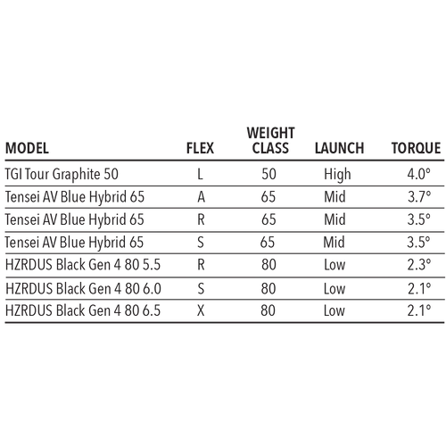 Tour Edge Exotics E723 Hybrid Tour Edge Exotics E723 Hybrid -Ozark Golf Shop E723Hybrid 5